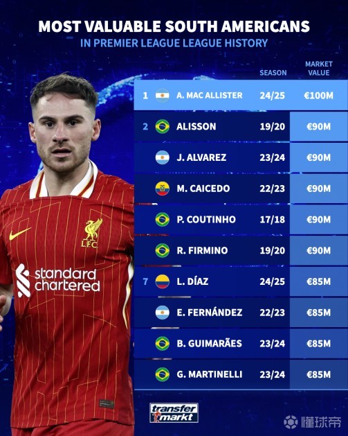 对于运动员 对于运动员